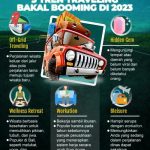 Sandiaga optimistis pemilu 2024 tidak mengganggu pariwisata: justru mendongkrak pergerakan wisatawan: Okzon Travel