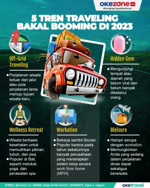 Sandiaga optimistis pemilu 2024 tidak mengganggu pariwisata: justru mendongkrak pergerakan wisatawan: Okzon Travel